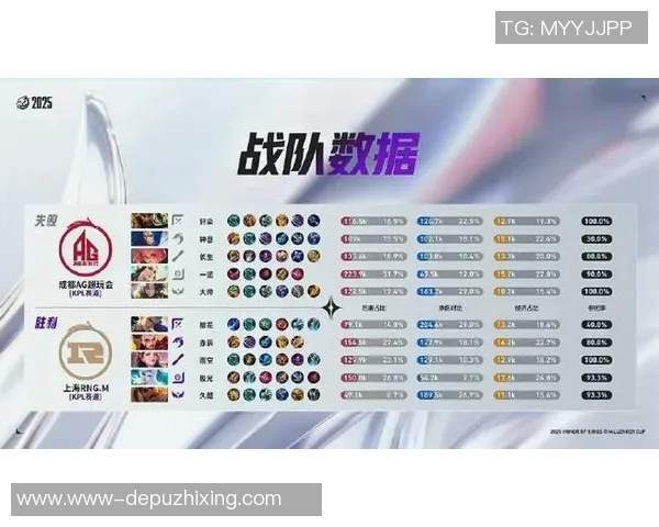 实时新闻王者荣耀灵活性排行榜揭晓RNG战队表现抢眼位居第一